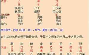 八字日主属水