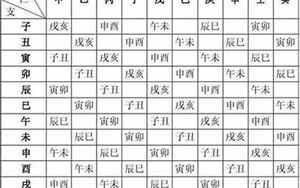 最新八字斤两算命表