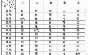 八字得助