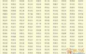 女性取名用字大全