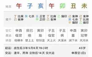 生辰八字2018算命运势