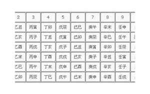 八字的空亡如何化解