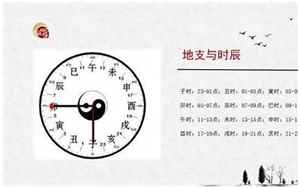 寅时出生八字是什么