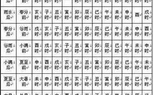 胎元对八字作用