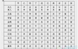 怎么算八字的格式