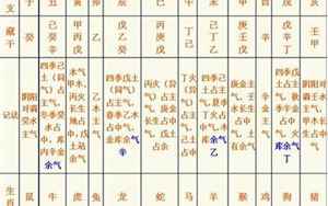 八字地支藏干和化