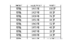 属兔的年龄表