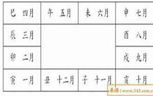 八字只算月份