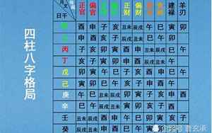 八字先论合还是冲