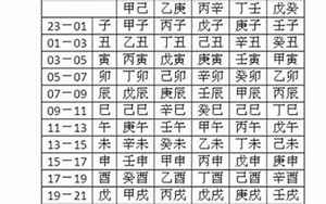 生辰八字测算几两几钱