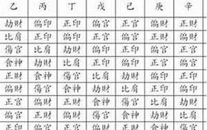 如何用梅花看八字