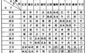 从强八字怎么看