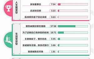 学生请假的100种理由