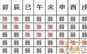 八字中旺度弱