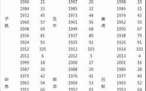 1998年今年多大了