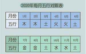 月五行属性是什么