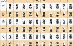 八字冠带是什么意思