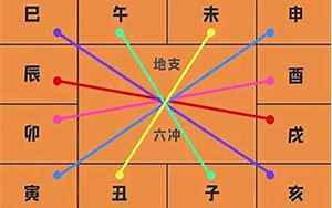 八字隔柱冲吗