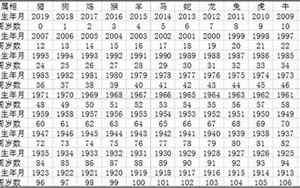 1957年今年多大年龄