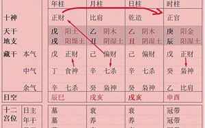 八字怎么才是有根