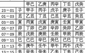 八字起名打分