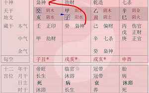 重八字是什么意思