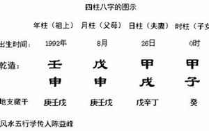 1897年1月7号八字