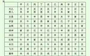 八字命盘神煞