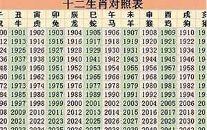 98年属什么今年多大