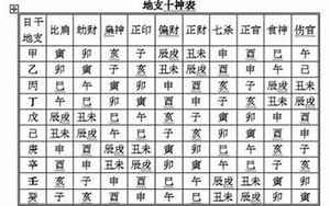 八字算命十神