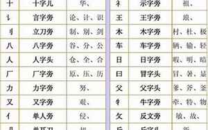 带八字偏旁的字有哪些