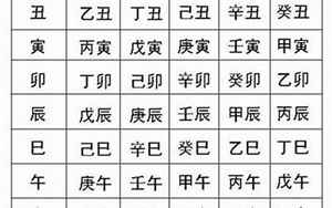 怎样知道生辰八字