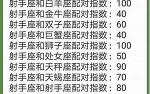 一般合婚合几个字最好