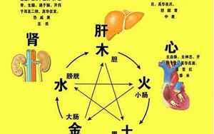 五行火太旺的人怎么化解