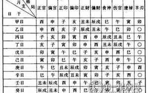 外柔内刚的八字格局