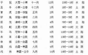 23出生的生辰八字