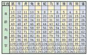 1973年属相