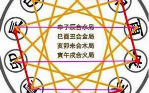 八字合绊的条件