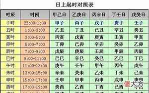 八字2018年1月10日卯时