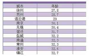 96年今年多大