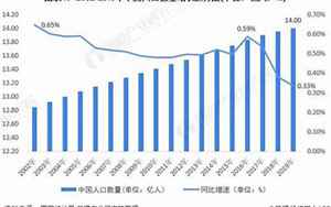 中国总人口2021年是多少亿