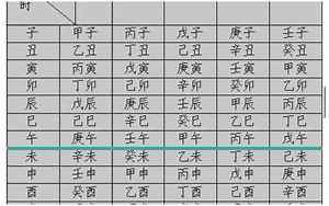 八字时柱子时怎么算