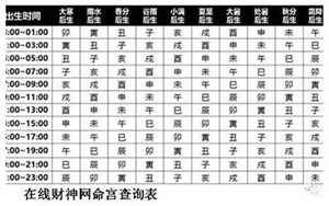 八字命格相配表