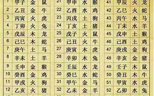 八字起名原理知识大全