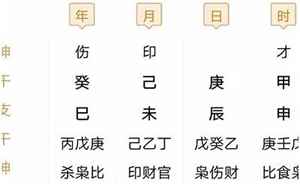 八字起大运的方法