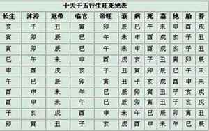 八字排算年柱