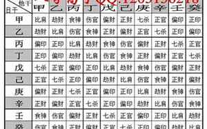 八字的格局表