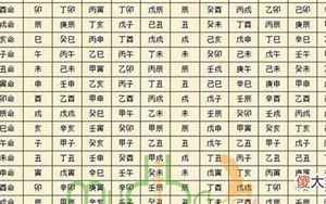 八字本命局年柱日柱天克地冲