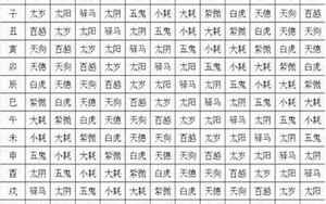 八字查对