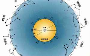 天底星座代表什么